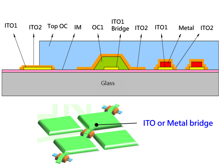 Capacitive Touch Panel (CTP) BUWONPS Co., Ltd
